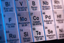 rare earth periodic table